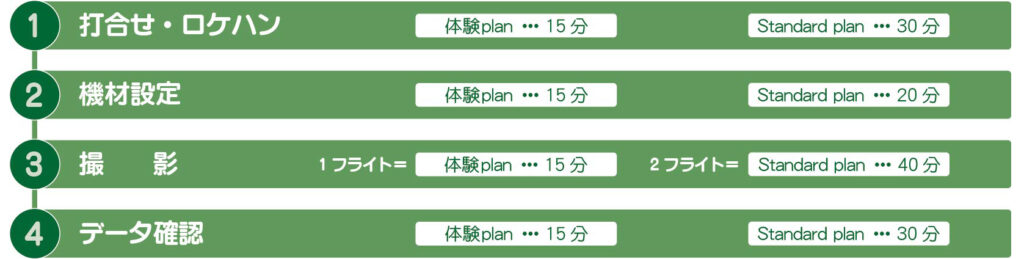 ドローン空撮の流れ